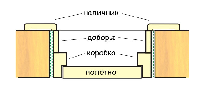 Дверная коробка чертеж разрез