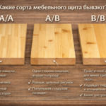 Какие сорта мебельного щита бывают: A/A, A/B, B/B - Деревянные погонажные изделия, интернет-магазин "Лесная лавка",  Екатеринбург
