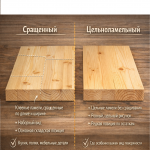 Чем отличается сращённый мебельный щит от цельноламельного - Деревянные погонажные изделия, интернет-магазин "Лесная лавка",  Екатеринбург