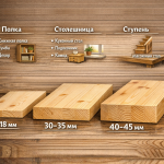 Как выбрать мебельный щит из сосны по толщине и назначению - Деревянные погонажные изделия, интернет-магазин "Лесная лавка",  Екатеринбург
